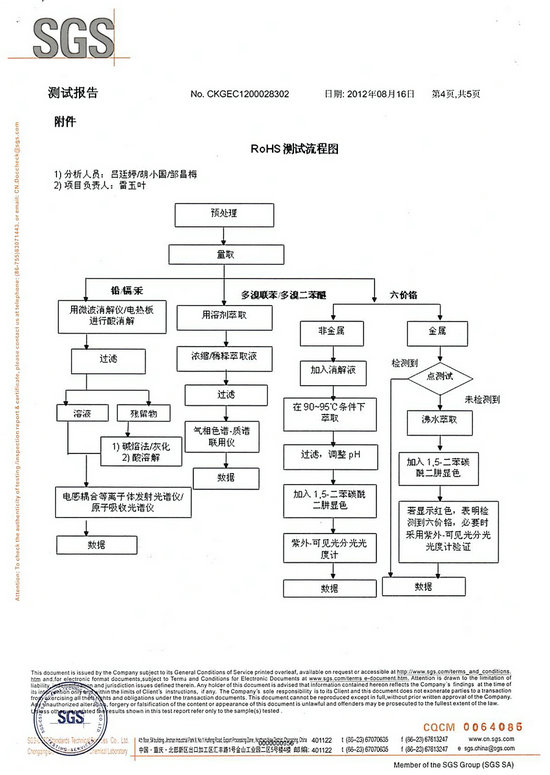 测试报告